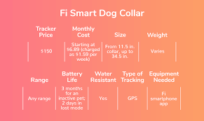 fi-smart-collar-price-plan